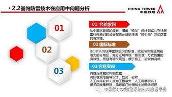通信防雷產(chǎn)品政策宣貫及技術(shù)研討會(huì)會(huì)議專刊